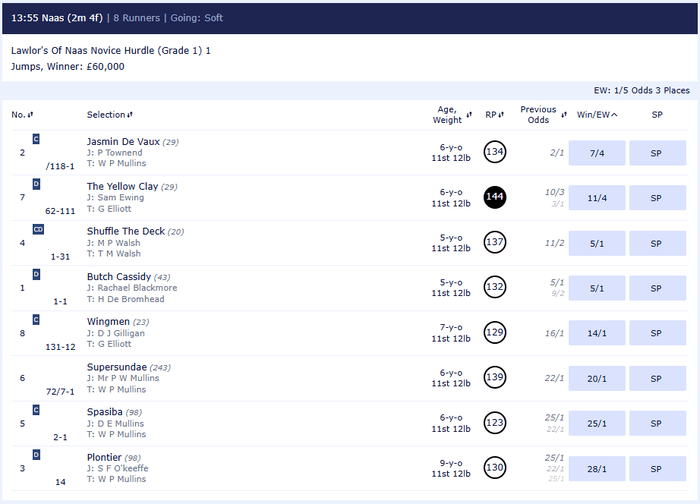 Lawlor's Of Naas 2025 Betting