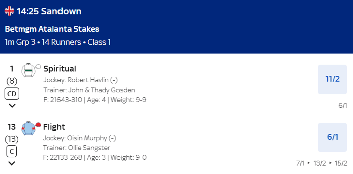 Atalanta Stakes Betting Odds 2025 - Spiritual and Flight