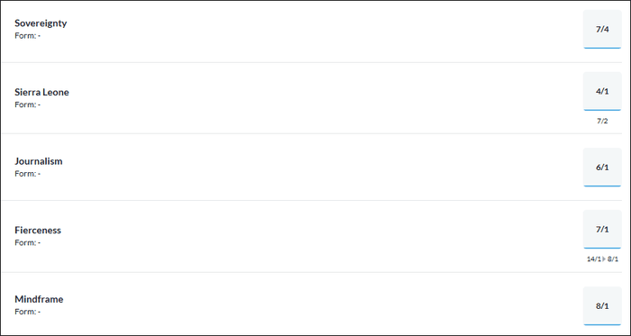 Breeders' Cup Classic 2025 Betting