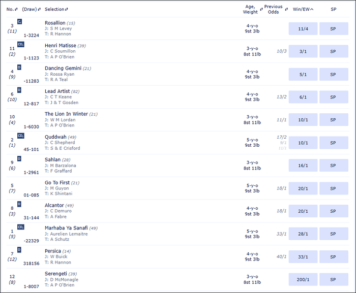 Prix du Moulin de Longchamp 2025 Betting