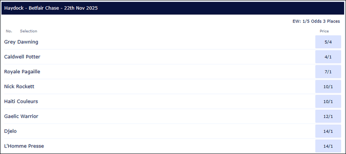 Betfair Chase 2025 Betting