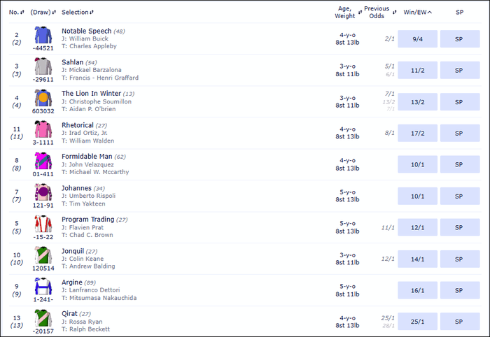 Breeders’ Cup Mile 2025 Betting