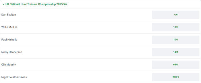 British Jump Trainers Championship 2025/26 Betting