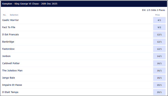 King George VI Chase 2025 Betting