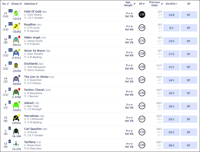 Queen Elizabeth II Stakes 2025 Betting
