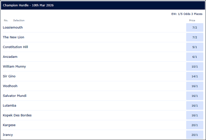 Champion Hurdle 2026 Betting