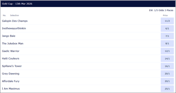 Gold Cup 2026 Betting