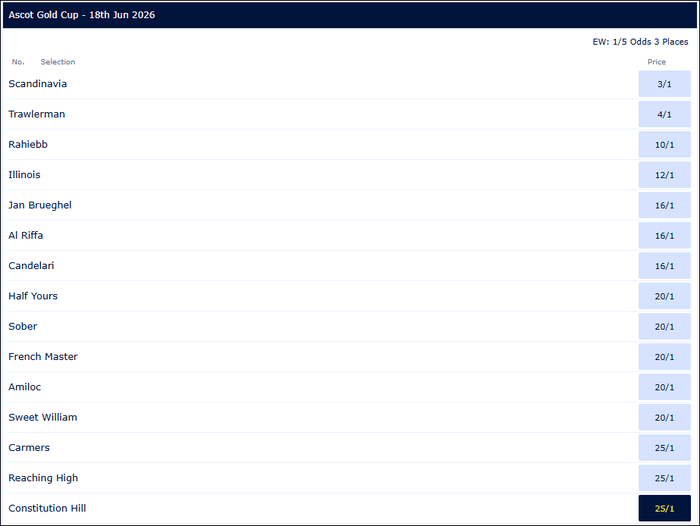 Ascot Gold Cup 2026 Betting
