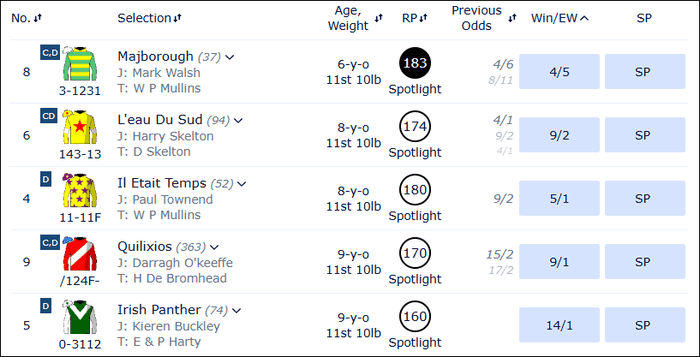 Champion Chase 2026 Betting