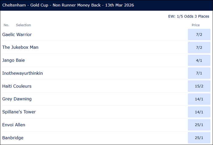 Cheltenham Gold Cup 2026 Betting