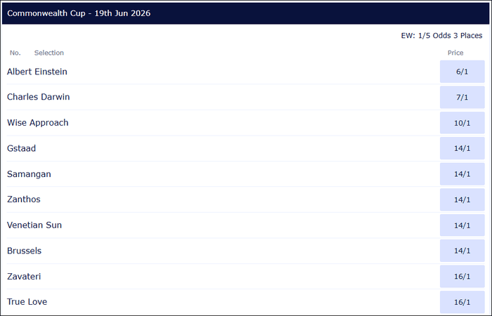 Commonwealth Cup 2026 Betting