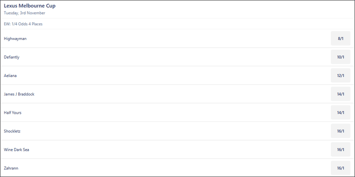 Melbourne Cup 2026 Betting